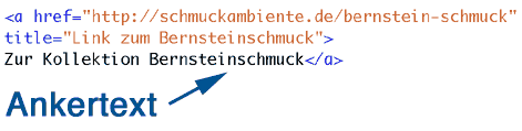 Beispiel Ankertext Ankertext